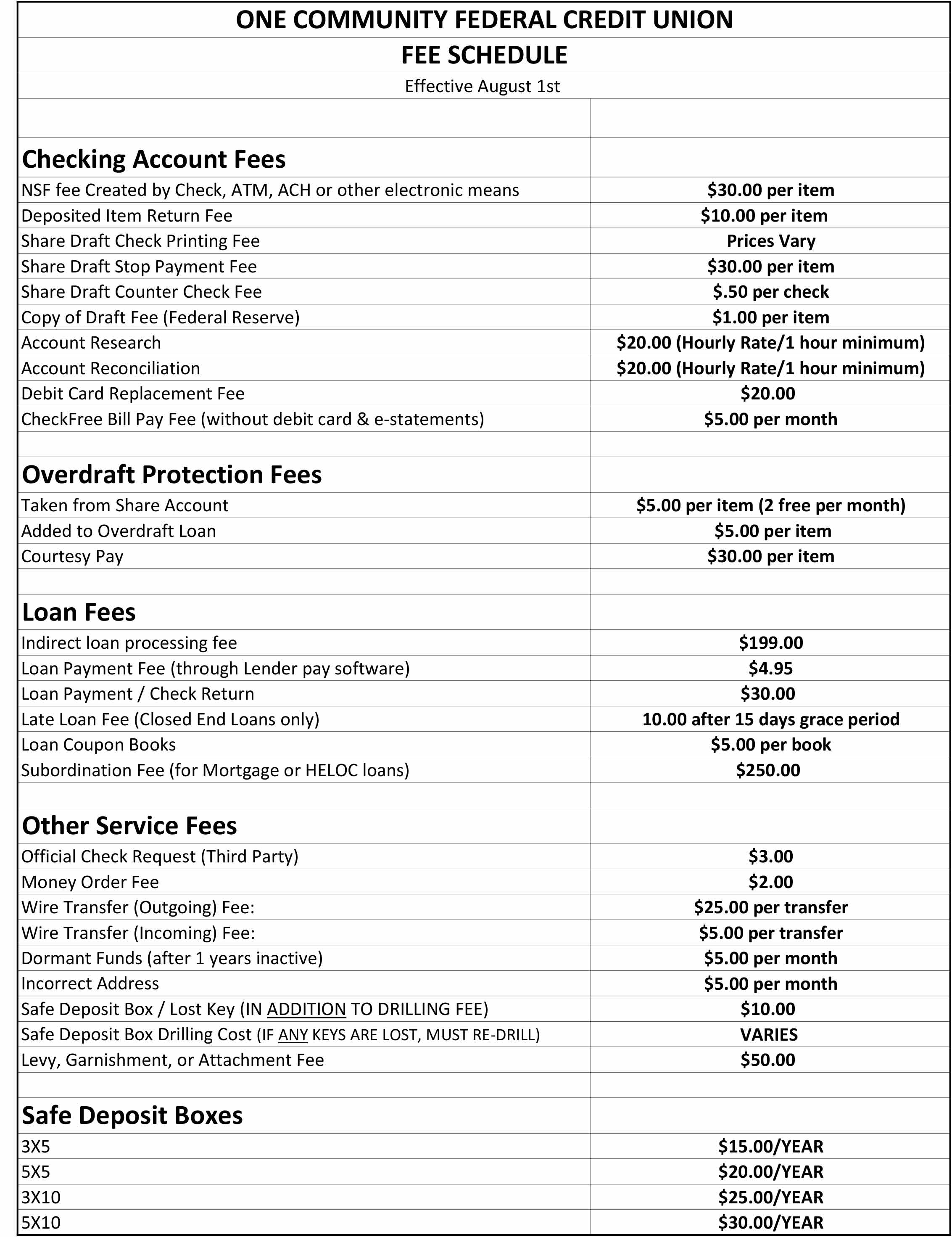 Union of Online Lenders